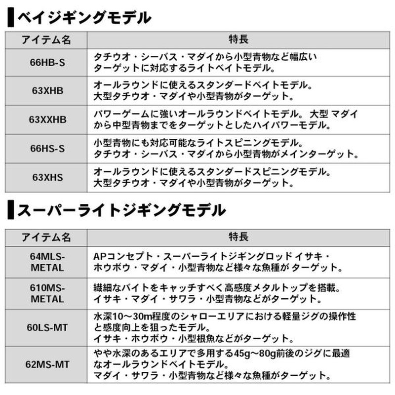 ﾀﾞｲﾜ ｷｬﾀﾘﾅ BJ ｴｱﾎﾟｰﾀﾌﾞﾙ 60LS-MT(2ﾋﾟｰｽ):釣具のキャスティング JRE MALL店通販 | JRE  MALLショッピング | JRE POINTが貯まる・使える