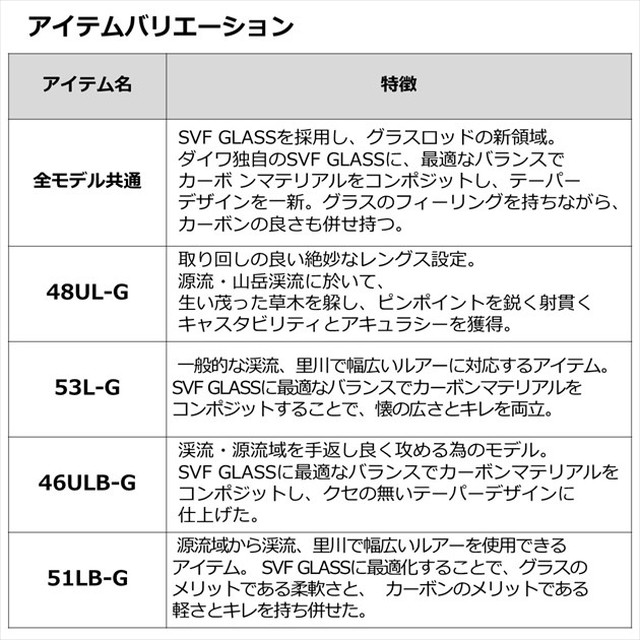 ダイワ トラウトロッド シルバークリーク グラスプログレッシブ 51LB-G(ベイト 2ピース):釣具のキャスティング JRE MALL店通販 |  JRE MALLショッピング | JRE POINTが貯まる・使える