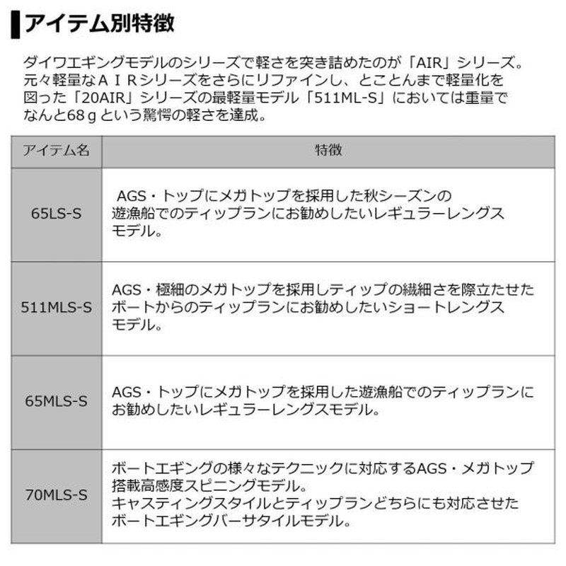 ダイワ エメラルダス ＡＩＲ ＢＯＡＴ ５１１ＭＬＳ－Ｓ （スピニング ２ピース）(jigeg):釣具のキャスティング JRE MALL店通販 |  JRE MALLショッピング | JRE POINTが貯まる・使える