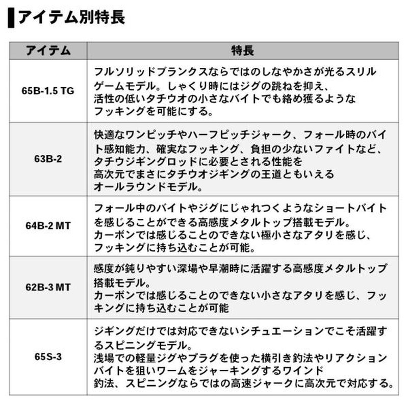 ダイワ 鏡牙ＡＩＲ ６５Ｓ-３(スピニング ２ピース):釣具のキャスティング JRE MALL店通販 | JRE MALLショッピング | JRE  POINTが貯まる・使える