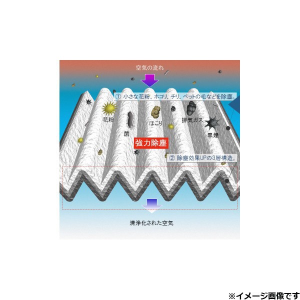 輸入車用エアコンフィルター キャビンフィルター 3層構造 1987432062:ビックカメラ通販 | JRE MALLショッピング | JRE  POINTが貯まる・使える