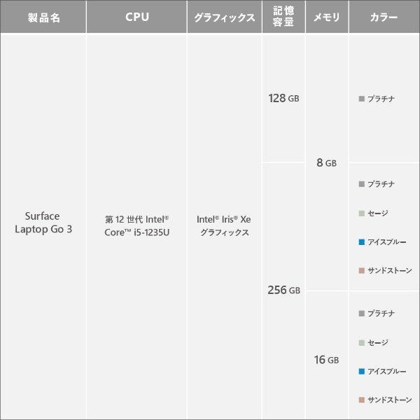 Surface Laptop Go 3 セージ [intel Core i5 /メモリ:8GB /SSD:256GB]  XK1-00010:ビックカメラ通販 | JRE MALLショッピング | JRE POINTが貯まる・使える