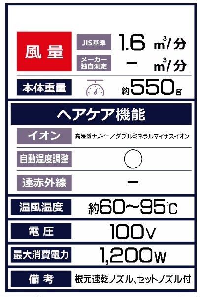 ヘアードライヤー nanocare（ナノケア） ウォームホワイト EH-NA0J-W:ビックカメラ通販 | JRE MALLショッピング | JRE  POINTが貯まる・使える