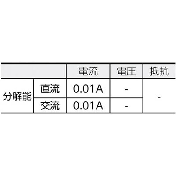 交流電流・直流電流測定用クランプメータ MODEL2033:ビックカメラ通販 JRE MALLショッピング JRE POINTが貯まる・使える