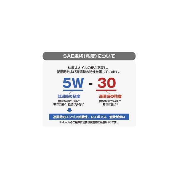 ホンダウルトラオイル 4サイクル バイク用エンジンオイル G1 5W-30 1L缶 08232-99971:ビックカメラ通販 | JRE  MALLショッピング | JRE POINTが貯まる・使える