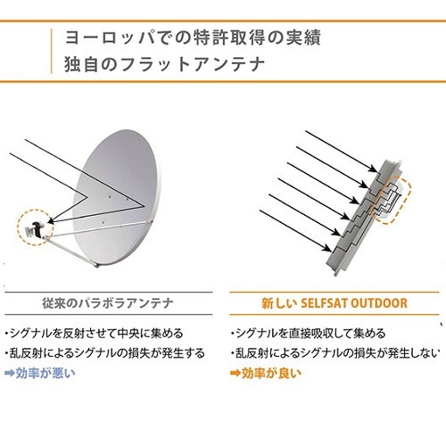 フラット型ポータブルBS・110°CSアンテナセットSELFSAT OUTDOOR INBYTE J05TK:ビックカメラ通販 | JRE  MALLショッピング | JRE POINTが貯まる・使える