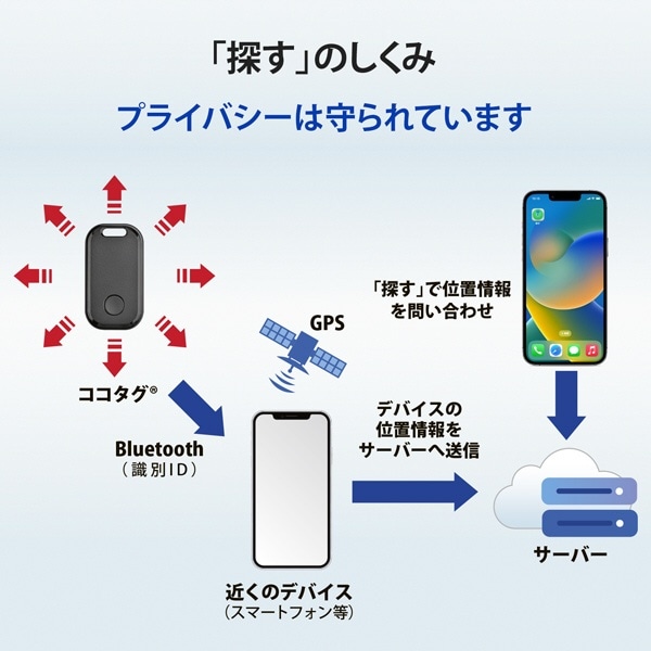 Apple Find My 対応 紛失防止タグ ブラック GP-STAG-C/B:ビックカメラ通販 JRE MALLショッピング JRE  POINTが貯まる・使える