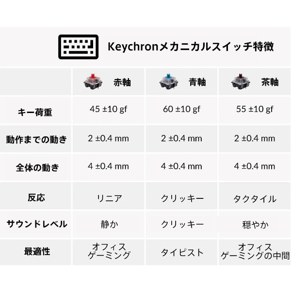 キーボード K2(V2)ノンバックライト(赤軸・英語配列) K2/V2-K1-US [有線・ワイヤレス  /Bluetooth・USB]:ビックカメラ通販 | JRE MALLショッピング | JRE POINTが貯まる・使える