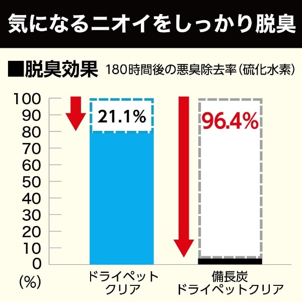 備長炭ドライペット クリア 350mL:ビックカメラ通販 JRE MALLショッピング JRE POINTが貯まる・使える