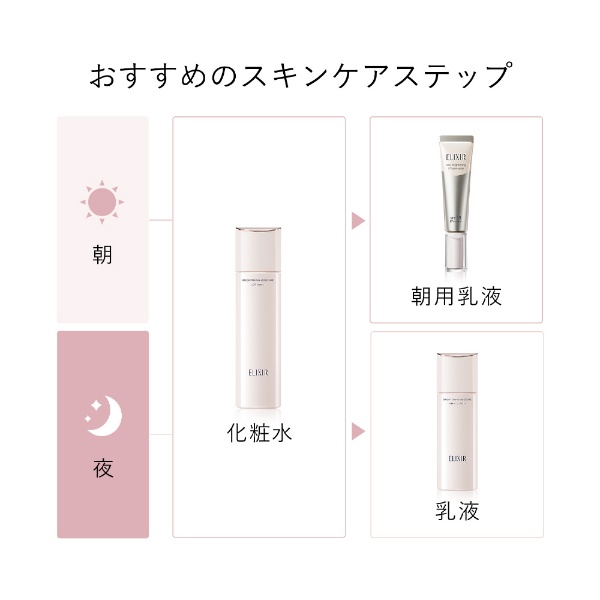 ELIXIR（エリクシール）ホワイト ブライトニング エマルジョン WT I 130mL[乳液] さっぱり:ビックカメラ通販 JRE  MALLショッピング JRE POINTが貯まる・使える