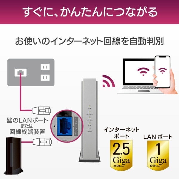 Wi-Fiルーター 4804＋574Mbps (Chrome/Android/iPadOS/iOS/Mac/Windows11対応)  WN-DAX5400QR [Wi-Fi 6(ax) /IPv6対応]:ビックカメラ通販 | JRE MALLショッピング | JRE  POINTが貯まる・使える