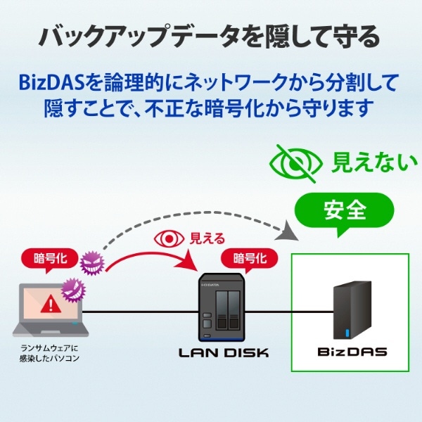 NAS [4TB搭載 /2ベイ] ＋外付けHDD バックアップ用ストレージ ブラック BCSP-XAUTN4:ビックカメラ通販 | JRE  MALLショッピング | JRE POINTが貯まる・使える