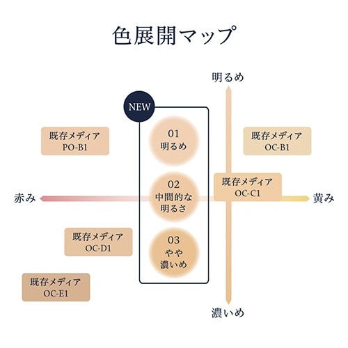 media luxe（メディア リュクス）パウダーファンデーション レフィル 02 中間的な明るさ:ビックカメラ通販 | JRE MALLショッピング  | JRE POINTが貯まる・使える