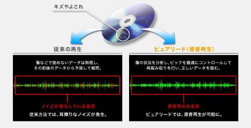 Pioneer 外付BDドライブ プレミアムモデル BDR-X13J-X Pioneer BDR-X13J-X  [USB-A／USB-C]:ビックカメラ通販 | JRE MALLショッピング | JRE POINTが貯まる・使える