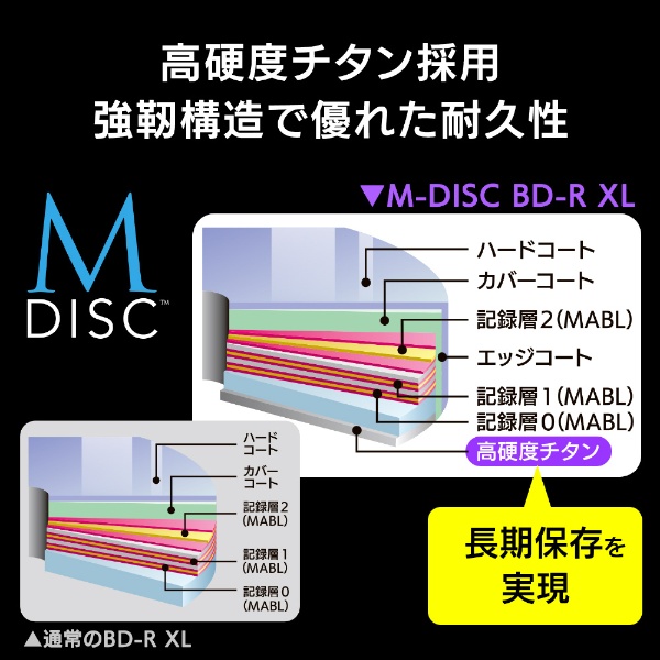 録画用BD-R XL Victor（ビクター）【生涯保存用ディスク「M-DISC」】 VBR520YMDP5J1 [5枚 /100GB  /インクジェットプリンター対応]:ビックカメラ通販 | JRE MALLショッピング | JRE POINTが貯まる・使える
