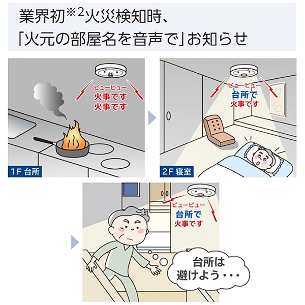 住宅用火災警報器（電池式・ワイヤレス連動子器・あかり付）（警報音・音声警報・AiSEG連携機能付） けむり当番薄型2種  SHK74202P:ビックカメラ通販 | JRE MALLショッピング | JRE POINTが貯まる・使える