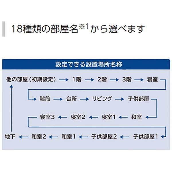 住宅用火災警報器（電池式・ワイヤレス連動子器・あかり付）（警報音・音声警報・AiSEG連携機能付） けむり当番薄型2種 SHK74202P:ビックカメラ通販  | JRE MALLショッピング | JRE POINTが貯まる・使える