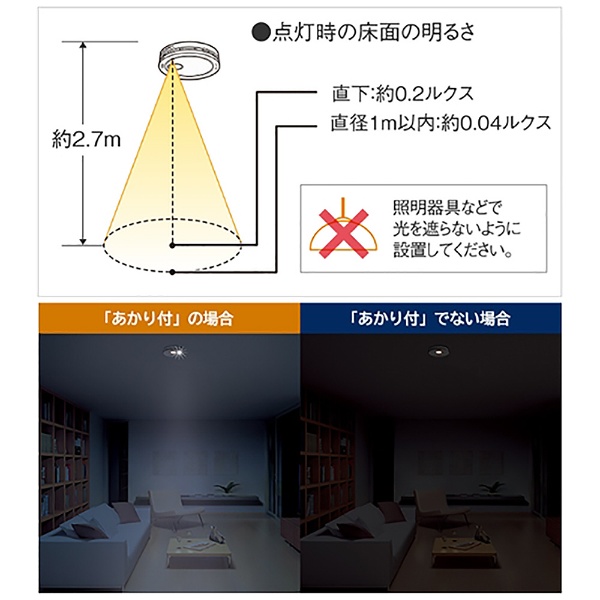 住宅用火災警報器（電池式・ワイヤレス連動子器・あかり付）（警報音・音声警報・AiSEG連携機能付） けむり当番薄型2種  SHK74202P:ビックカメラ通販 | JRE MALLショッピング | JRE POINTが貯まる・使える