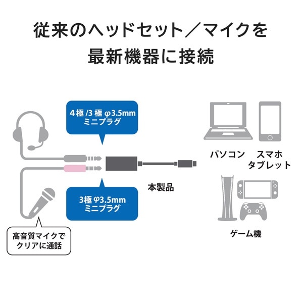 オーディオ変換プラグ [USB-C オス→メス ヘッドセット：3/4極φ3.5mm＋マイク：2/3極φ3.5mm] ミュートボタン搭載 ブラック  GP-AUC2HM/B:ビックカメラ通販 | JRE MALLショッピング | JRE POINTが貯まる・使える