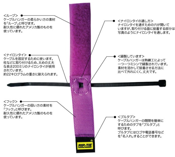 ケーブルハンガー 25.4mmX355.6mm 3本入 緑 RIP-TIE 緑 S-14-003-GN:ビックカメラ通販 | JRE  MALLショッピング | JRE POINTが貯まる・使える