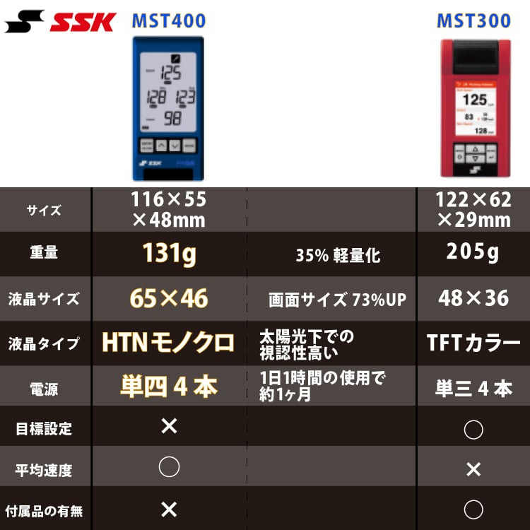 三脚付き安定計測セット）エスエスケイ MST400 マルチスピードテスター4 + 三脚 セット 野球 ゴルフ 練習 速度測定 部活 少年野球 素振り  トレーニング 球速 スイングスピード 計測 測定器 スピードガン（ラッピング不可）:ホームショッピング通販 | JRE MALLショッピング 