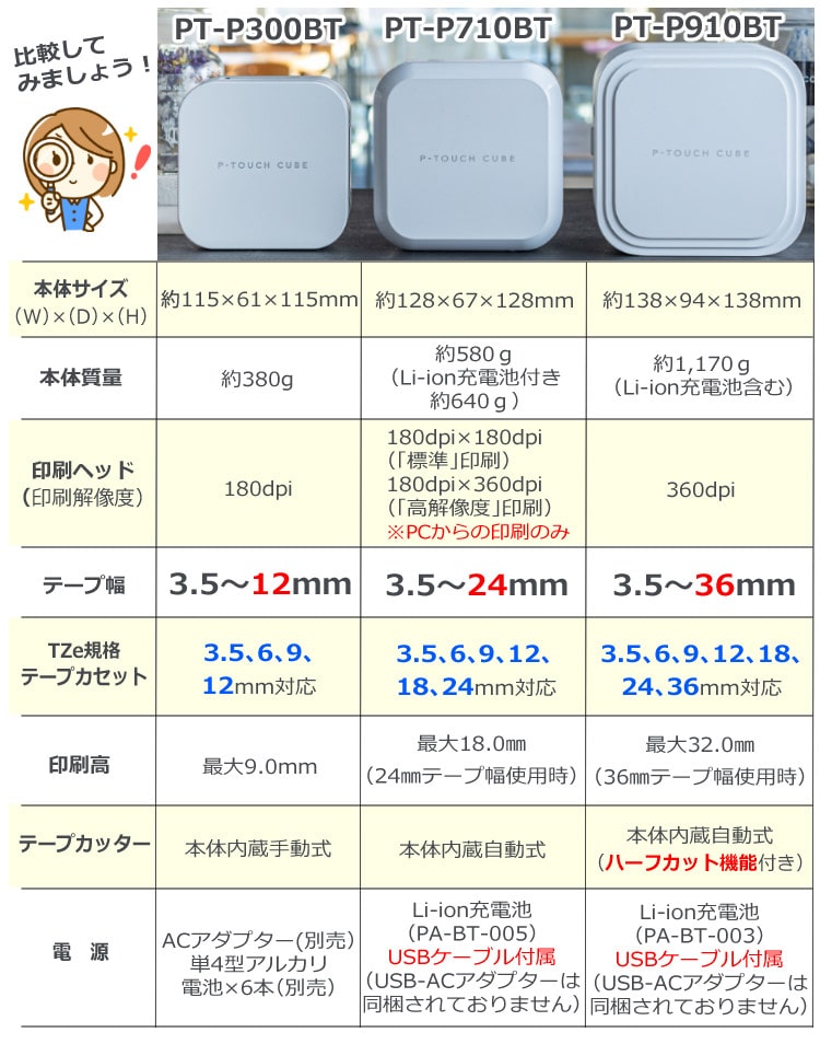 デビューセット】（レビューでプレゼント）ブラザー PT-P300BT ラベルライター P-TOUCH CUBE ピータッチキューブ＆純正テープ(TZe-131)＆アダプタ＆電池  (ラベルプリンター Pタッチ スマホ シール テープ 入園 入学 おなまえシール お名前シール brother):ホーム ...