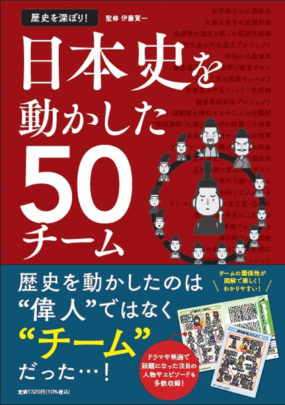 歴史を深ぼり！日本史を動かした５０チーム /伊藤賀一
