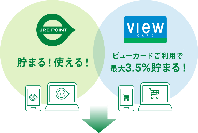 JREポイントが貯まる！使える！ビューカードご利用で最大3.5%貯まる！