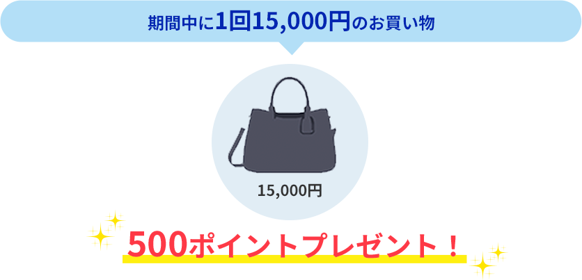 期間中に1回15,000円のお買い物 500ポイントプレゼント！