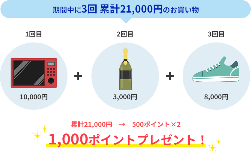期間中に3回 累計21,000円のお買い物 1,000ポイントプレゼント！
