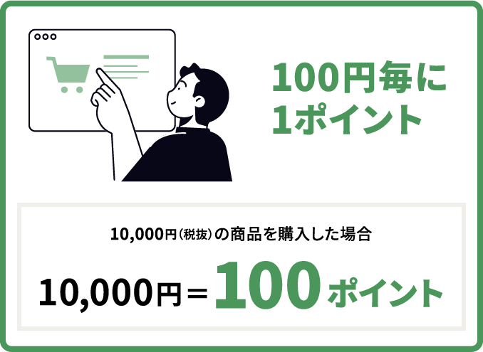 100円毎に1ポイント