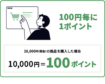 100円毎に1ポイント