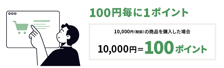 100円毎に1ポイント
