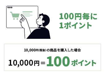 100円毎に1ポイント