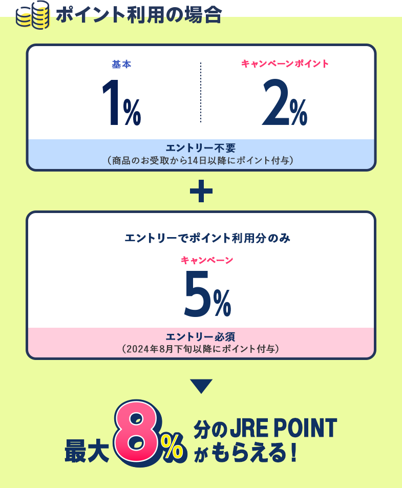 ポイント利用の場合 最大8％分のJRE POINTがもらえる！