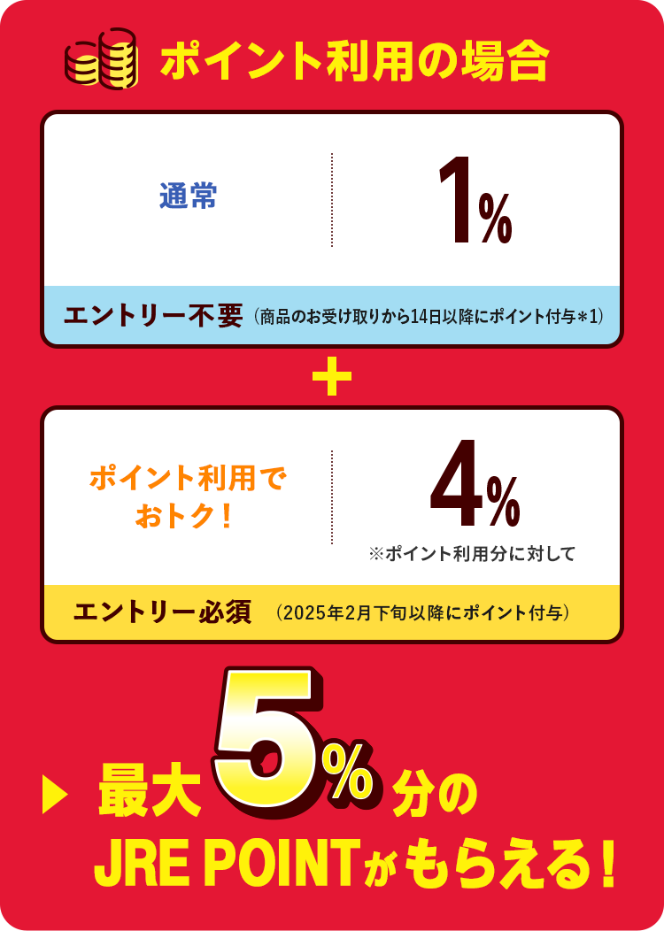 ポイント利用の場合 最大5％分のJRE POINTがもらえる！