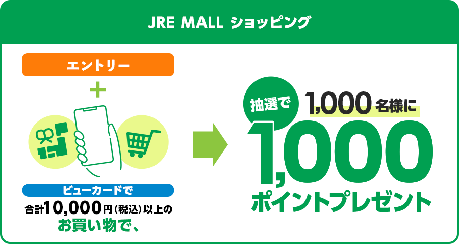 JRE POINT 1000ポイントプレゼント