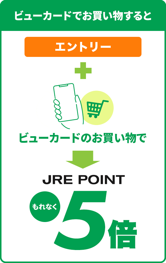 ビューカードでお買い物すると エントリー＋ビューカードのお買い物で もれなく JRE POINT 5倍