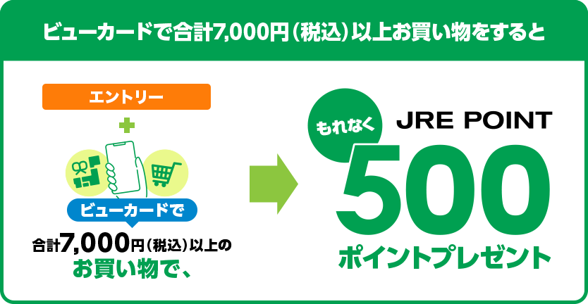 JRE POINT 500ポイントプレゼント