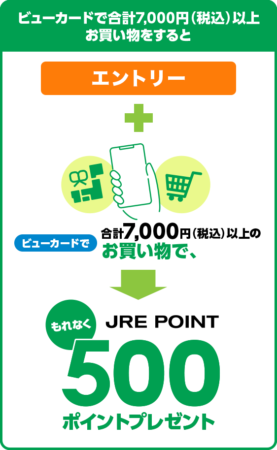 JRE POINT 500ポイントプレゼント