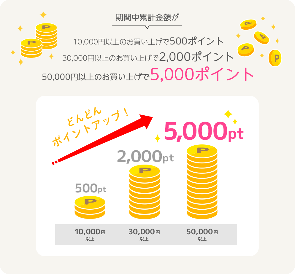 ポイントアップ！