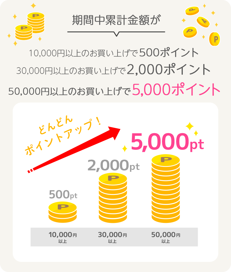 ポイントアップ！