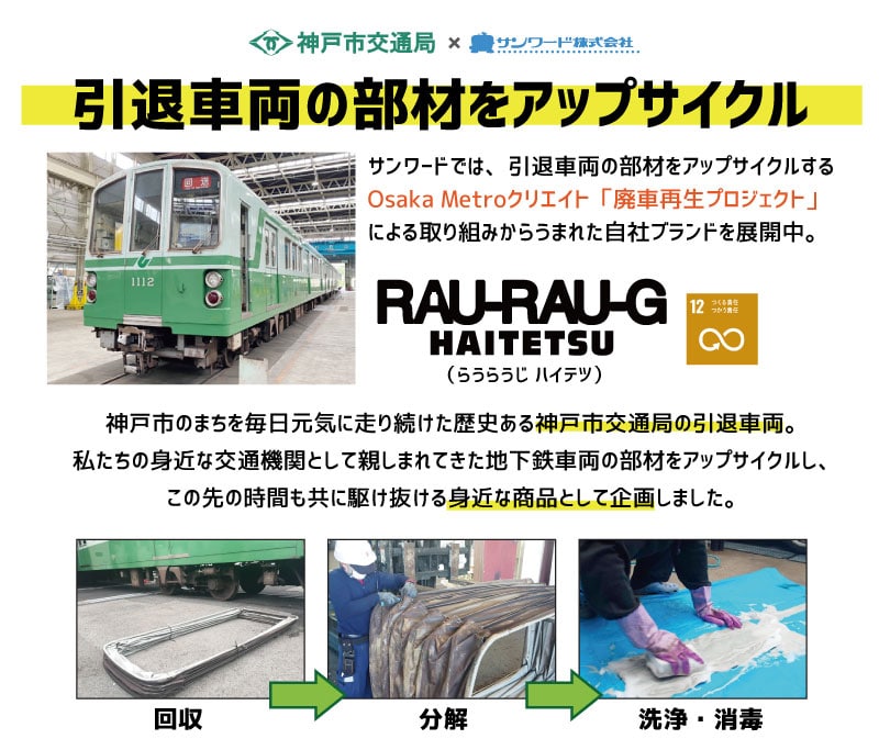 ハイテツ ICカード 神戸市交通局 神戸電鉄 貫通ほろ カラープリント　定期　地下鉄 引退車両 アップサイクル 大阪 日本製