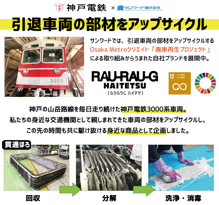 ハイテツ ICカード 神戸市交通局 神戸電鉄 貫通ほろ カラープリント　定期　地下鉄 引退車両 アップサイクル 大阪 日本製