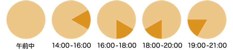 配送の選択できる時間帯　午前中　14：00-16：00　16：00-18：00　18：00-20：00　19：00-21：00