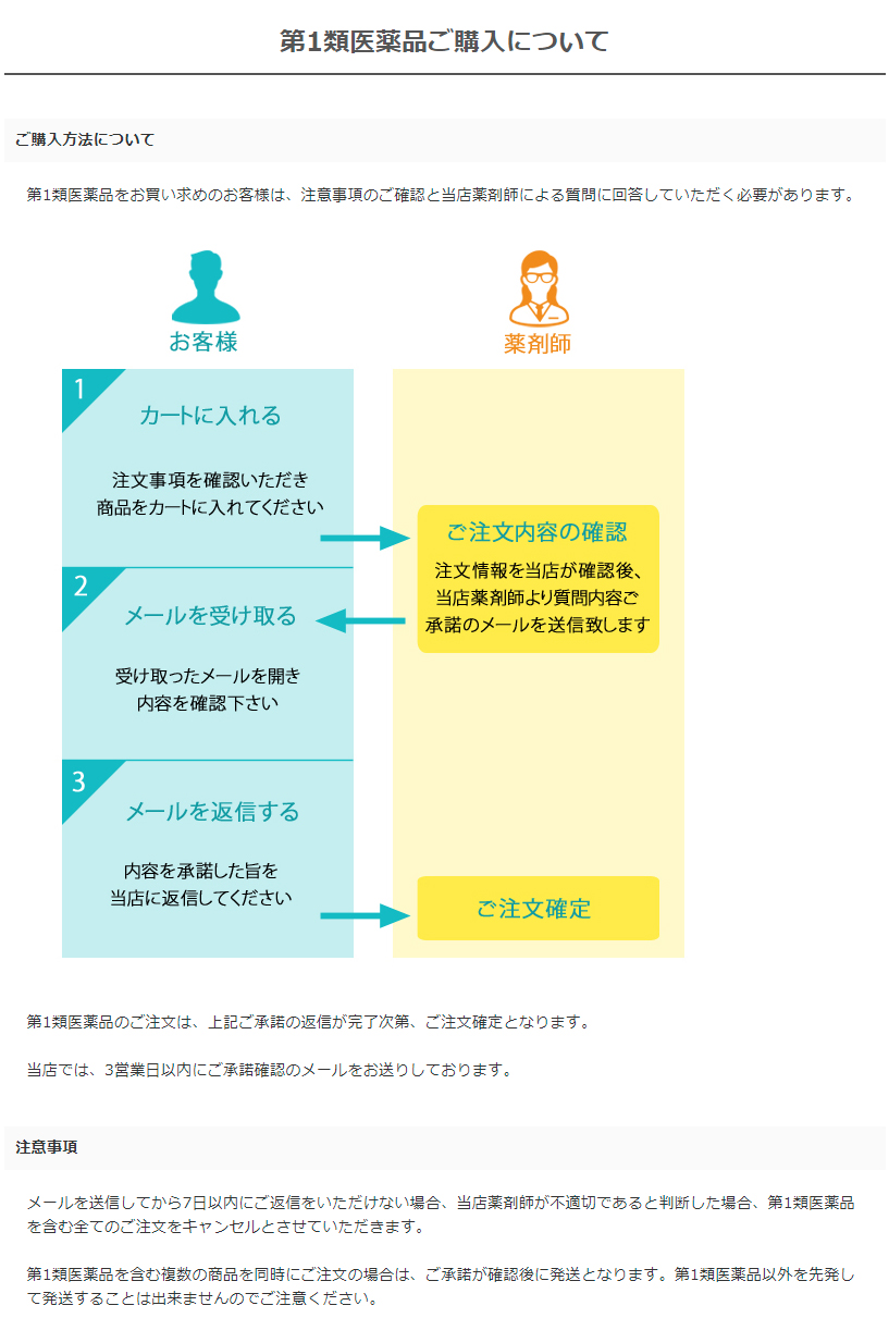 1類医薬品説明