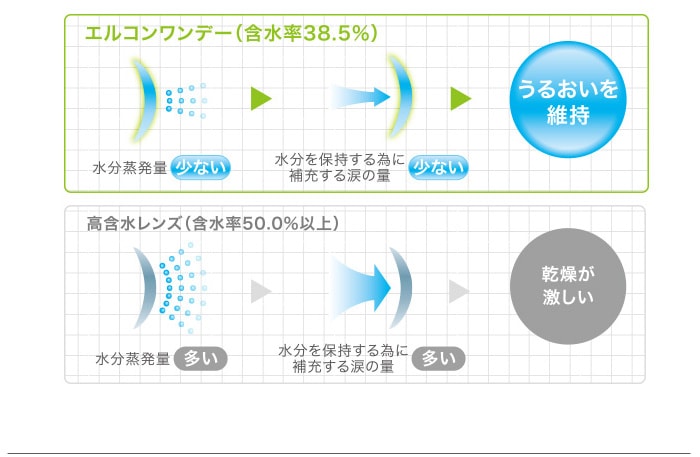 エルコンワンデー