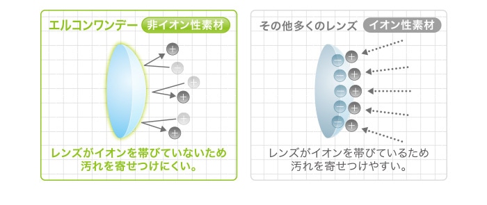 エルコンワンデー