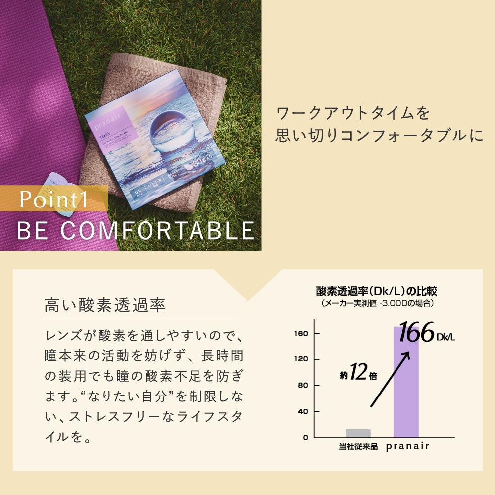 pranair プラネア　Point1.BE COMFORTABLE　ワークアウトタイムを思い切りコンフォータブルに　高い酸素透過率　レンズが酸素を遠しやすいので瞳本来の活動を妨げず、長時間の装用でも瞳の酸素不足を防ぎます。なりたい自分を制限しない、ストレスフリーなライフスタイルを。